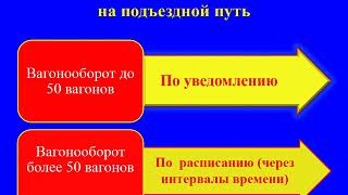 Презентация: Железнодорожные  подъездные пути