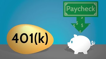 401k Basics