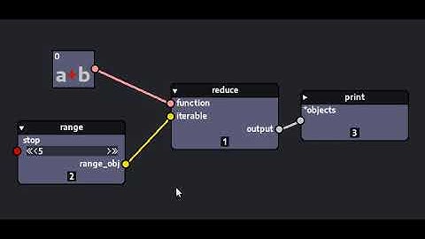 Callable mode for operator nodes (not pushed yet) - IndiePython clips