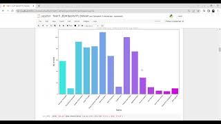 Task 5  EDA Sports IPL Dataset