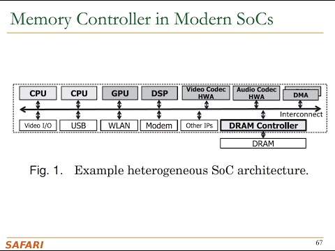 Computer Architecture -