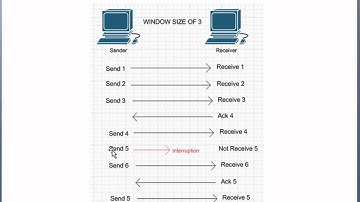 Cisco CCENT 640-822 ICND1 CBT - TCP Part 2