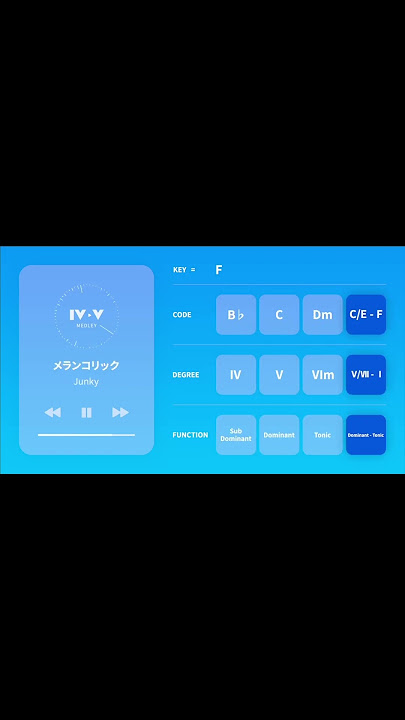 【200曲】王道進行メドレー 第二弾（Key F）4536進行が使われている名曲【ポップス・ボカロ・アニソンを席巻】 #shorts  #ボカロ #コード進行 #vocaloid  #王道進行