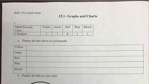 15.1 Video 1 - Graphs and Charts