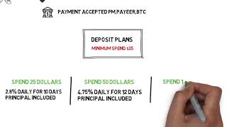 Review Bitcoin Squared From Hyiper