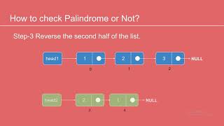Celebrity Linked List | Part-6 Interview Question asked in Microsoft Amazon Snapdeal | English Audio Wealth