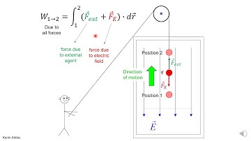 1#1 work external agent open system core pptx
