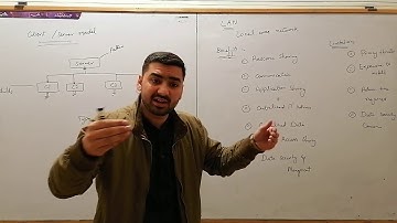 Types of network and explain about LAN its benefits and limitations