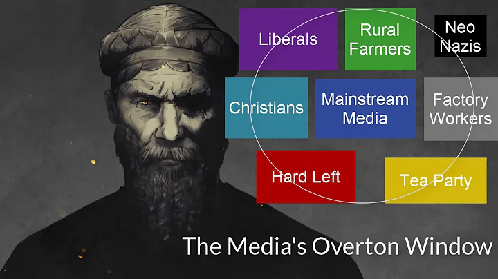 Brilliant Overton Window Explanation