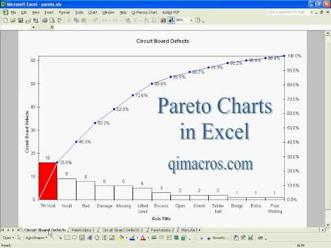 How To Create Pareto Chart In Excel