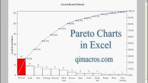 Pareto Chart in Excel Using QI Macros