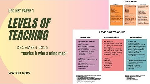 Levels of Teaching | #UGC NET Paper1 Teaching Aptitude Unit 1 | Memory, Understanding & Reflective 