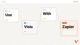 How to Automatically Turn Blog Posts Into Videos With Zapier and Visla