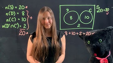 Two Set Venn Diagram - Disjoint Sets
