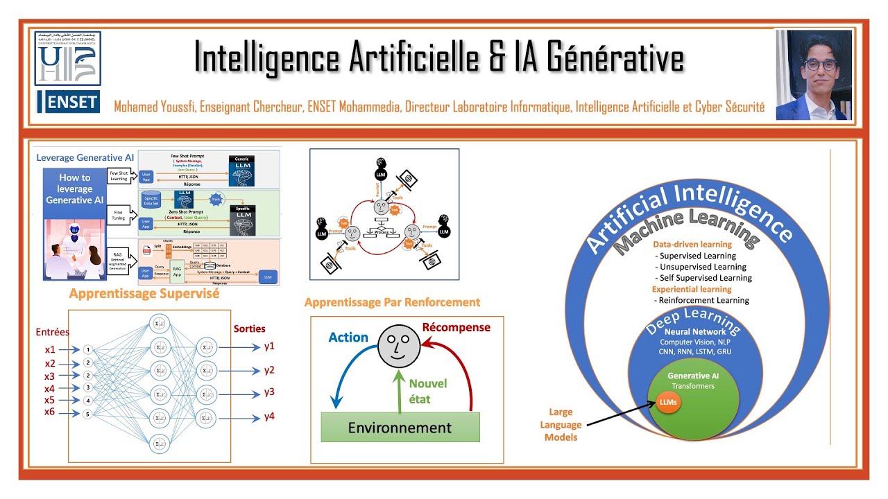 Part 2 – Bases de l’Intelligence Artificielle – Classif… — Transcript