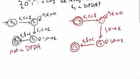 Deterministic Context-Free Languages - COSC304 Theory of Computing 3/11