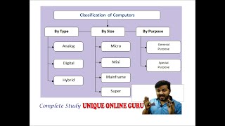 Classification of computer | Micro Mini Mainframe Super Computer | in hindi. Ratnakar Upadhyay