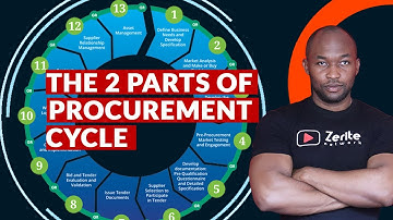 The Procurement cycle explained in 2 STEPS!