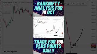 BANKNIFTY PREDICTION FOR 16 OCT2023
