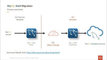 Migrating from On Premises to MySQL HeatWave