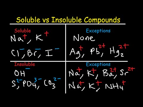 Insoluble Salts Chart