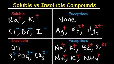 Soluble and Insoluble Compounds Chart - Solubility Rules Table - List of Salts & Substances