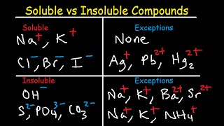 ⁣Soluble and Insoluble Compounds Chart - Solubility Rules Table - List of Salts & Substances