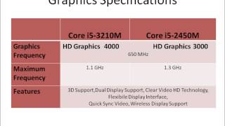 Intel Core i5-3210M Vs i5-2450M