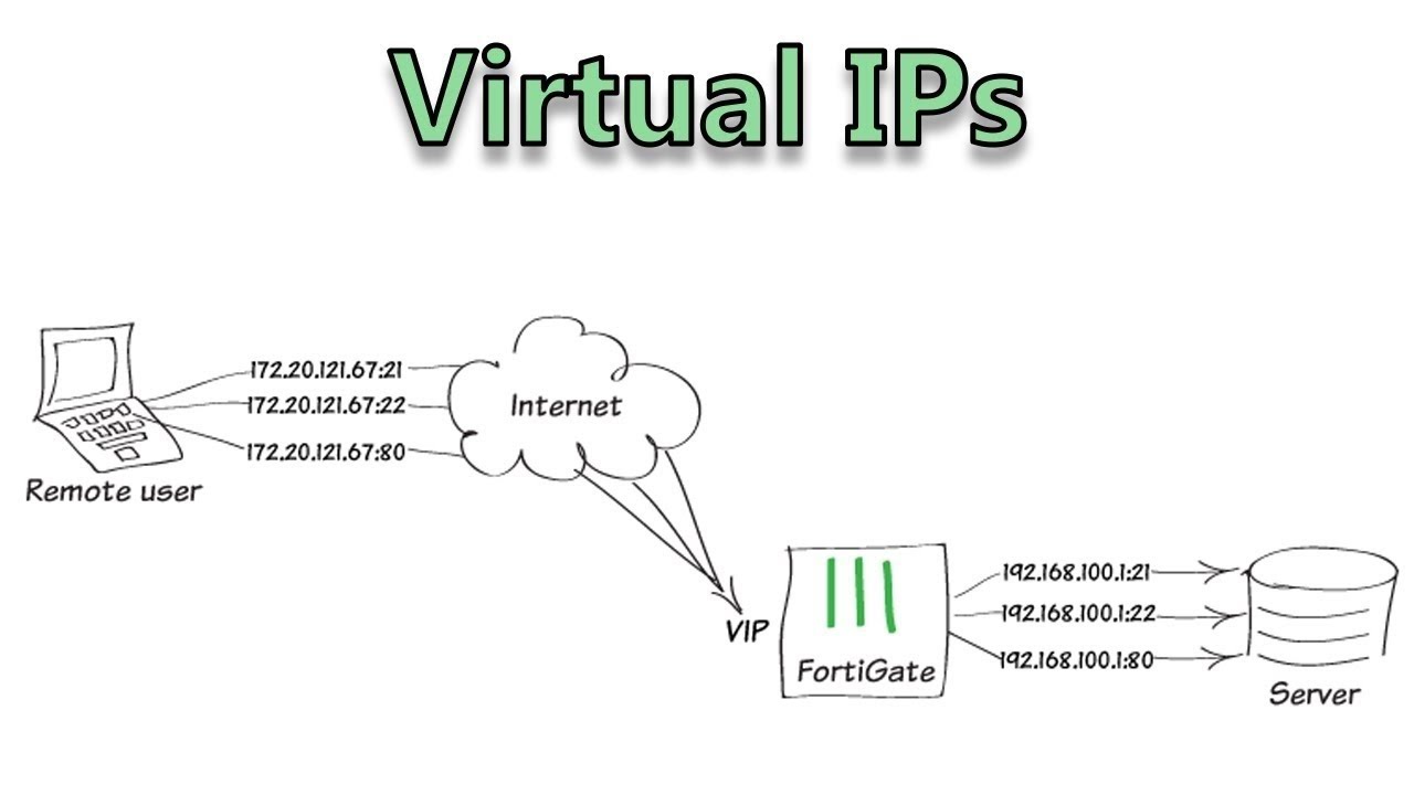 VIP Configuration In Fortigate Firewall YouTube vip-configuration-in-fortigate-firewall-youtube