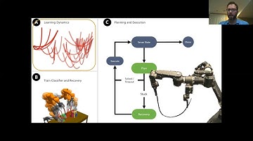 Planning and control with unreliable dynamics for deformable object manipulation - Dmitry Berenson