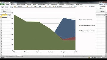 Урок 9. Виды диаграмм в MS Excel
