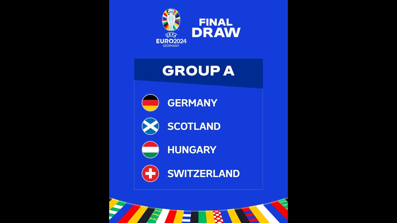 Euro 2024 Group A Preview