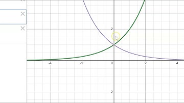 Introduction to Unit 4 Exponential Functions