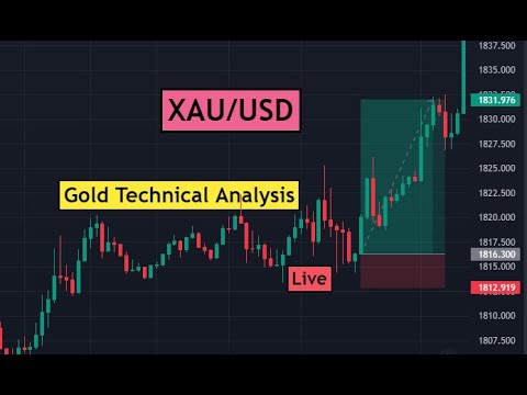 XAUUSD | GOLD Live Trading with Scorpion Fx – New York Session 4 January 2023