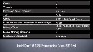 Intel® Core™ i3 4350 Processor