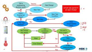 Why Efficiency Mapping Takes so Much Time