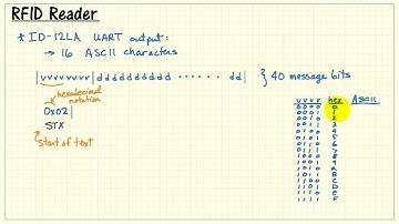NI myRIO: RFID reader