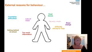 Positive Behaviours Support Course for Families Session 2