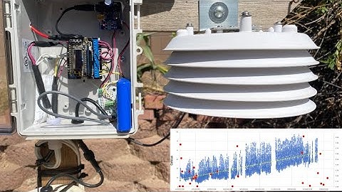 Soil Temperature Logger: Performance and Data Summary for 2024