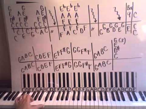 Common mistakes and how to fix them