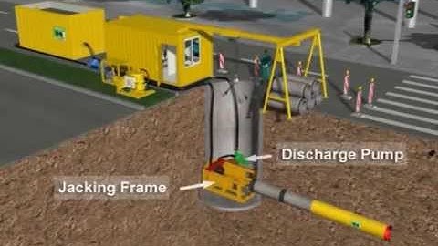Herrenknecht Pipejacking Microtunnelling Animation