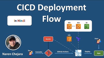 DevOps Interview Challenge in Hindi | Terraform + GitHub Actions Hands-on