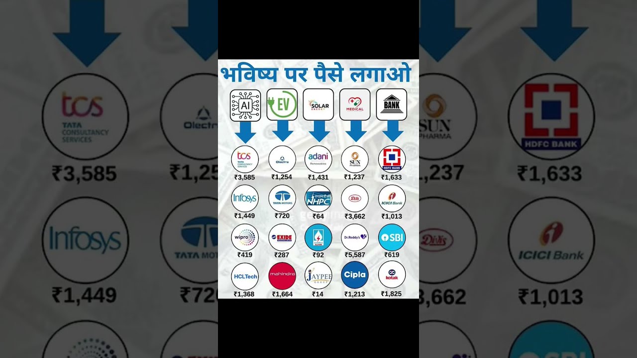Top 5 Sectors To Invest In Future India Shorts Stockmarket Stocks