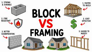 Block vs. Frame: Which One Is Actually Better?