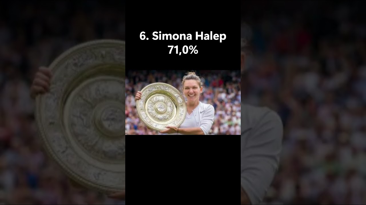 Top 10 Wimbledon women 2010–2025 ranked by efficiency and win percentage