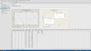 Design of Experiments (DOE) in Minitab: A Six Sigma Guide to Factorial Analysis