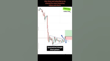 Symmetrical triangle chart pattern trading strategy#optionstrading#intradaytrading#chartpatterns#bts