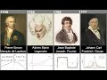 Timeline of greatest mathematicians