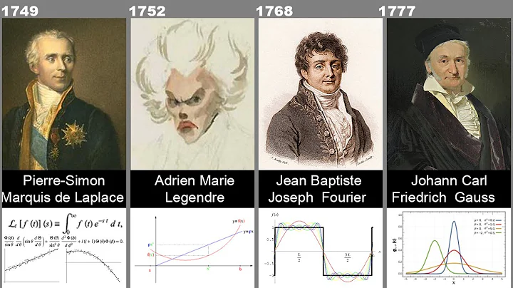 Timeline of Greatest Mathematicians - DayDayNews