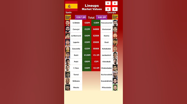 Spain vs Georgia XI Values #euro2024